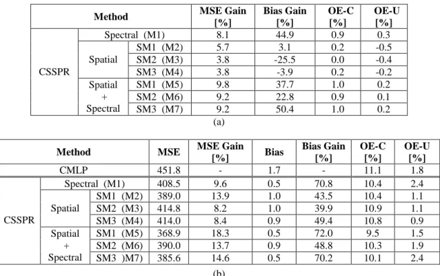 TABLE 2.7. Q UANTITATIVE R ESULTS O BTAINED BY THE CSSPR M ETHOD FOR (a)  THE F IRST AND (b)  THE S ECOND S IMULATION E XPERIMENTS