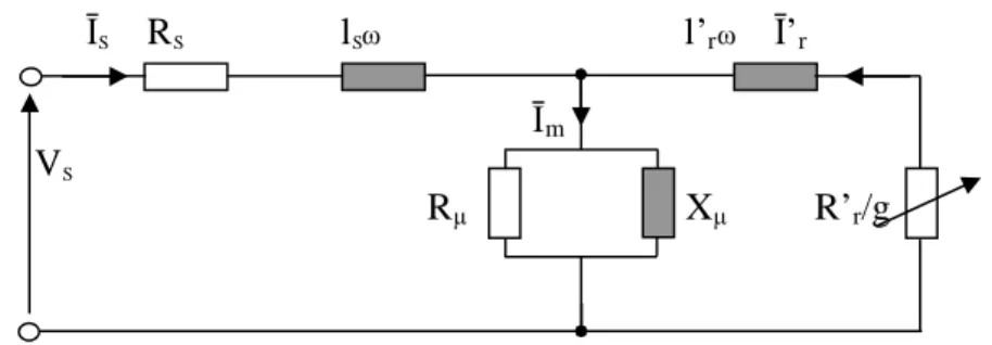 Fig. 1.1 Schéma équivalent de la machine asynchrone en régime permanent.