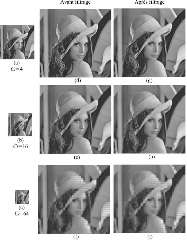 Figure II.13  Reconstruction d’image ‘‘Lena’’ compressée avec recouvrement  Images compressées (a), (b) et (c) 