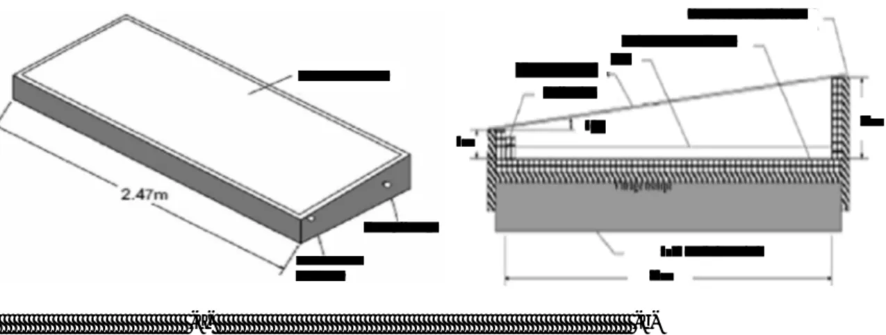 Figure 2-12 : -a- Vue isométrique du   distillateur, - b- Vue de section du distillateur (Source  [HAN 2003]).