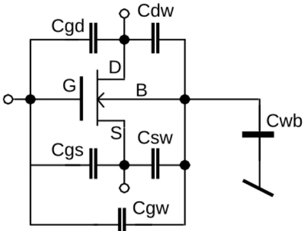 Figure I.2: les éléments parasites du transistor MOS  I.2.3 Les caractéristiques du transistor MOS  