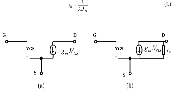 Figure I.4: les circuits équivalents du MOS en petits signaux 