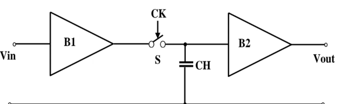 Figure I.24: configuration en boucle ouverte E/B  I.7.3. Configuration en boucle fermé du circuit E/B 
