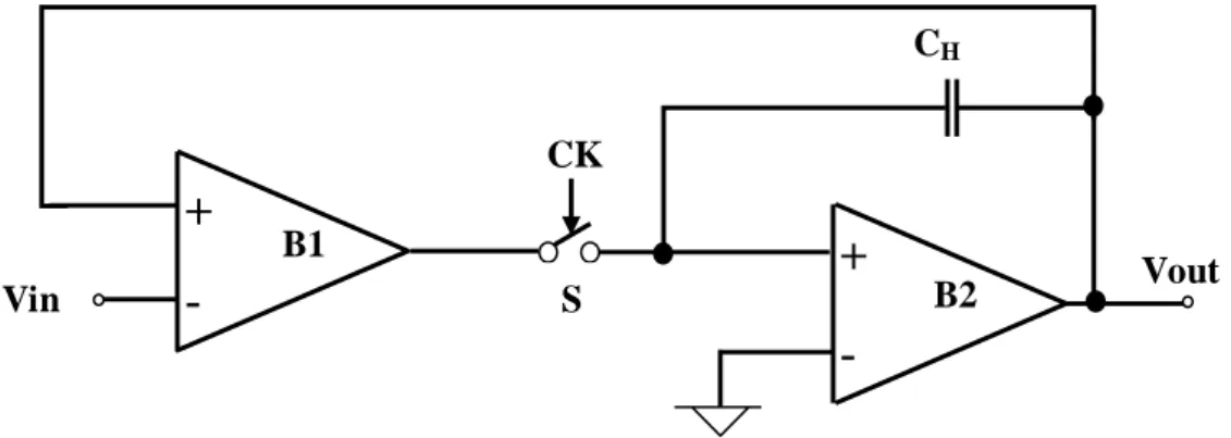 Figure I.25 : configuration en boucle fermée E/B  I.8. Conclusion 