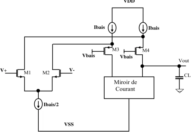 Figure II.4: schéma simplifié de l’OTA folded-cascode 