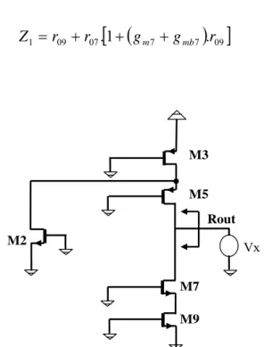 Tableau II.1 le rapport de chaque transistor de l’OTA folded cascode  