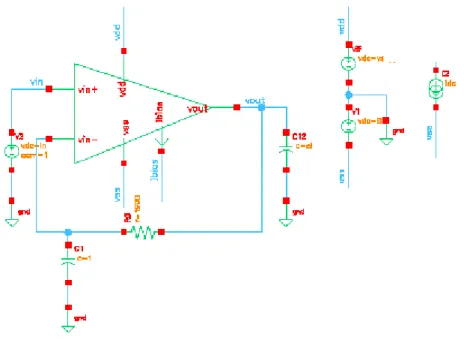 Figure II.7: Circuit de test bench (le gain en boucle ouverte et la marge de phase)  Il s’agit du calcul le gain et la marge de phase de l’OTA, prendre en compte que la  marge de phase doit être plus de 63 deg pour des valeurs gain maximal afin d’assurer l