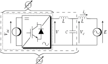 Fig. 1.20 – Onduleur de tension avec filtre L et LCL.