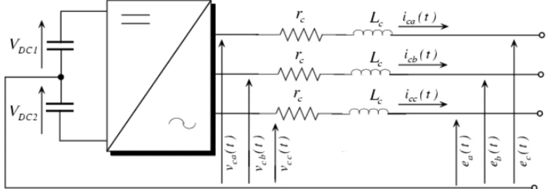 Fig. 2.5 – Onduleur de tension triphas´ e raccord´ e au r´ eseau avec un filtre L.