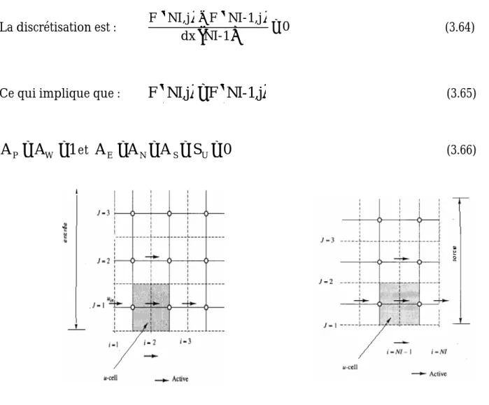 Figure 3.5.   Les conditions d’entrées et de sorties Versteeg (1995)  