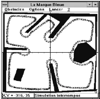 Figure 2.4 : Résultat de simulation pour  τ = 0 . 5