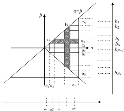 Figure 2.15a: Discrétisation du triangle de Preisach selon la méthode  De Biorci et Pescetti 