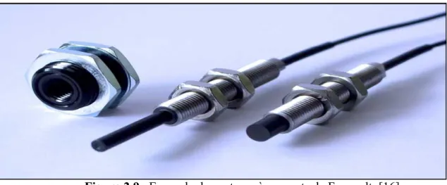 Figure 2.8   Exemple de montage de sonde à courants de Foucault, montage simple: (a) :  sonde absolue, (b) : sonde différentielle, bobinage double : (c) : sonde absolue, (d) : sonde 