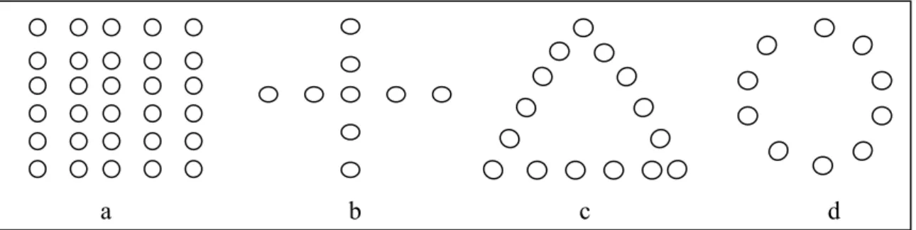 Figure 2.23    Géométries planaires d’un multiéléments ;a : Structure carrée uniforme ;  b : Structure croisée ; c : Structure triangulaire ; d : Structure circulaire, [20]