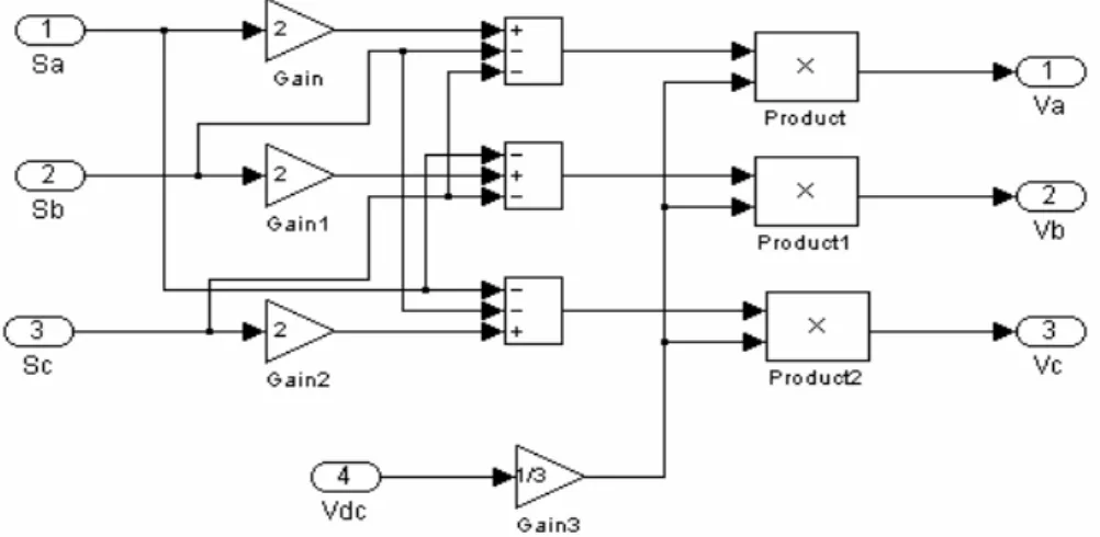Fig. 2.5.   Schéma de simulation d'un onduleur de tension triphasé à deux niveaux