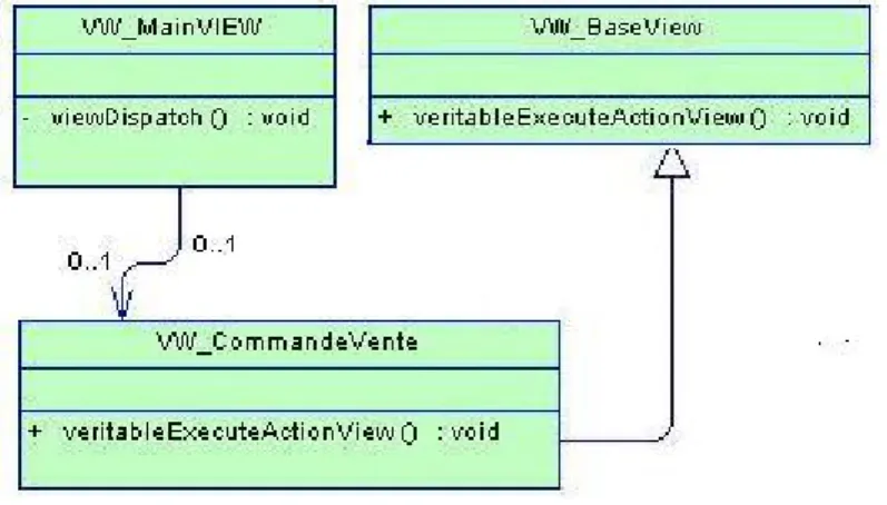Diagramme de classe 