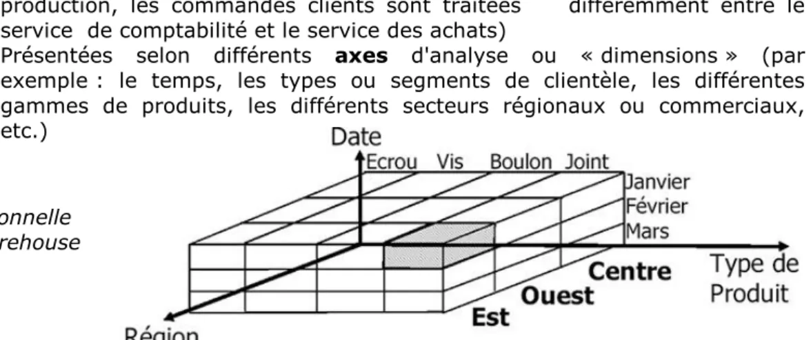 Figure A.1   Vue 