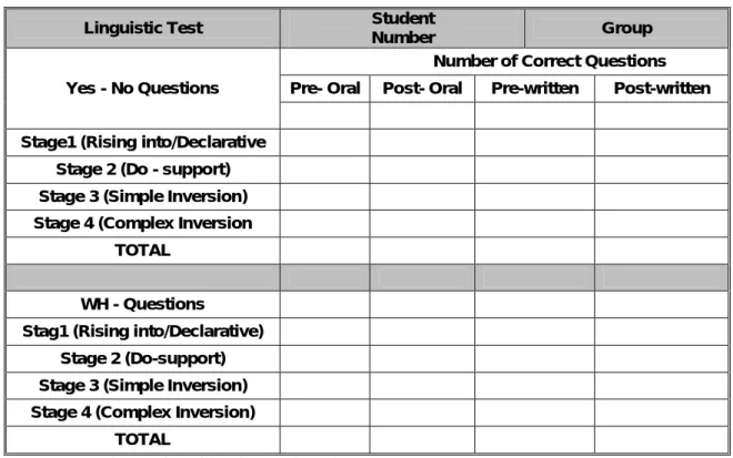 Figure IV.1 : Final grid for the number of correct questions