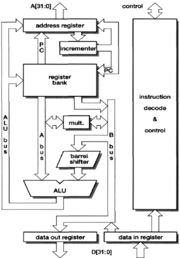 Figure II.1 Organisation de pipeline à 3 étages du ARM. 