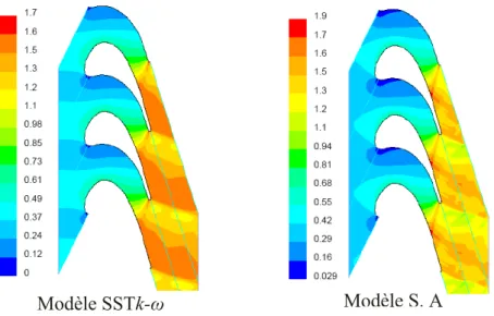 Fig. 3.17 Contours du nombre de Mach isentropique pour différents  modèles de  turbulence