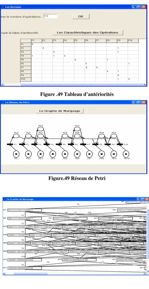 Figure .49 Tableau d’antériorités 