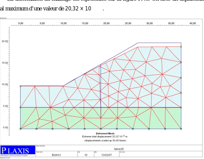Figure IV.6 : Déformation du maillage après application de la gravité (Phase1) 