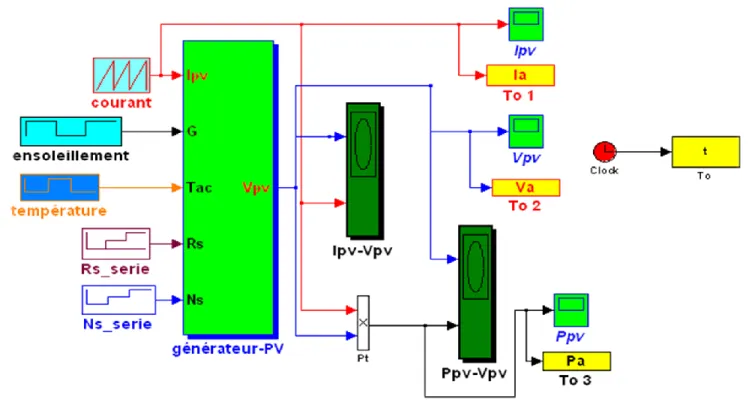 Figure 2.4.  Caractéristique courant-tension et puissance-tension d‟une cellule  (G=1000W/m 2  et T=25°C) 