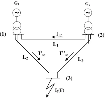 Figure 2.3.  Partie d’un réseau en défaut 