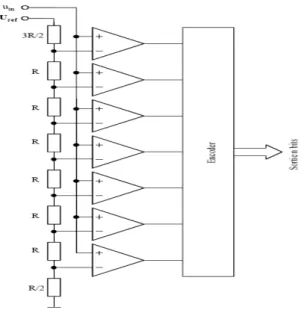 Figure 2.5 : Schéma de principe d’un FDQ ﬂash