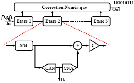 Figure 2.6 : Schéma de principe d’un FDQ Pipeline