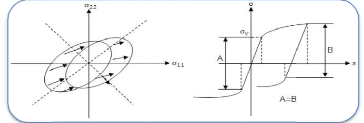 Fig II.17 : Ecr