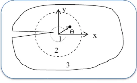 Fig IV.3 : Pla