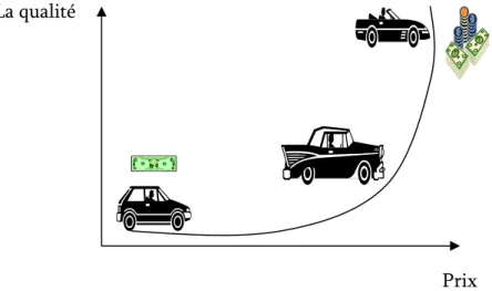 Figure 1 : une figure illustrant un problème combinatoire.