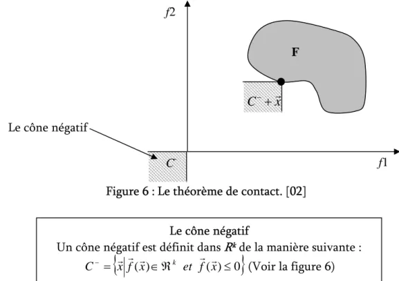 Figure 6 : Le théorème de contact. [02]