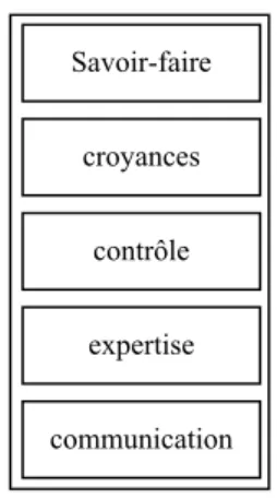 Figure 2.1- structure d'un agent 