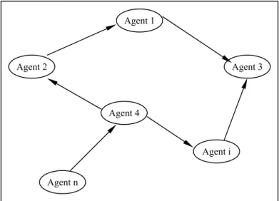 Fig 2.7 - communication par envoi de messages 