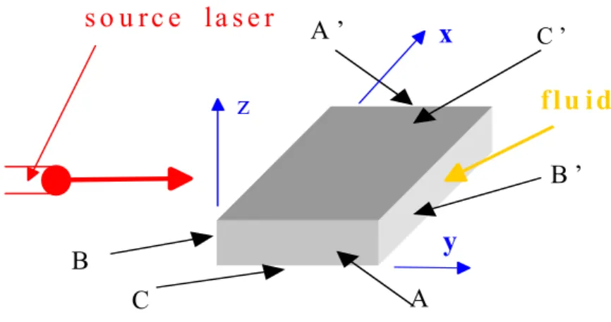 Figure II-1.5 Dispositif expérimental.  
