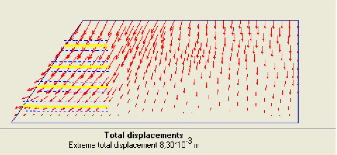 Figure 3-18: le déplacement dans la première phase  &lt;phase1&gt; 