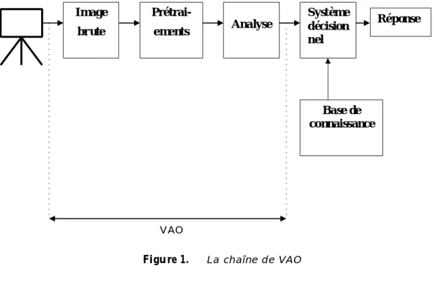 Figure 1.   La chaîne de VAO I mage  