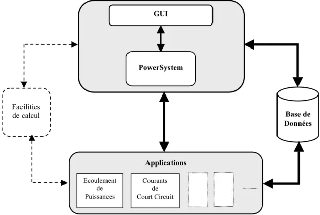 FIGURE 2.1  Structure générale 