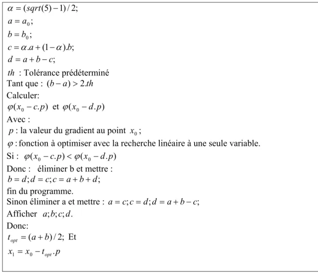 Figure A3.1 : Algorithme de la Section Dorée 