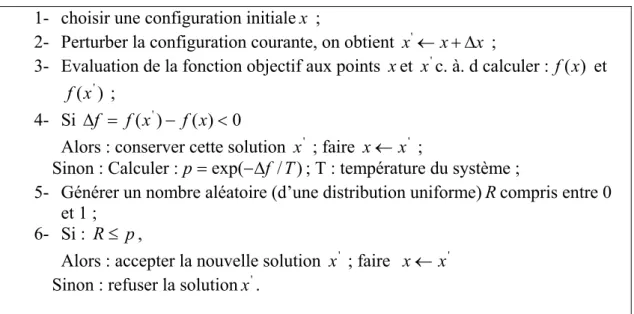 Figure A3.2 : Algorithme de Métropolis 