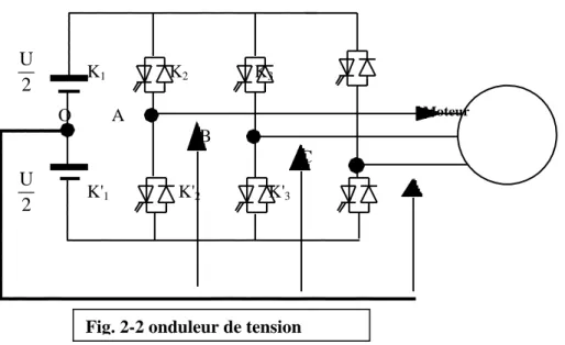 Fig. 2-2 onduleur de tension                               U2                 K1                      K2                       K3                                      O              A                                                                         