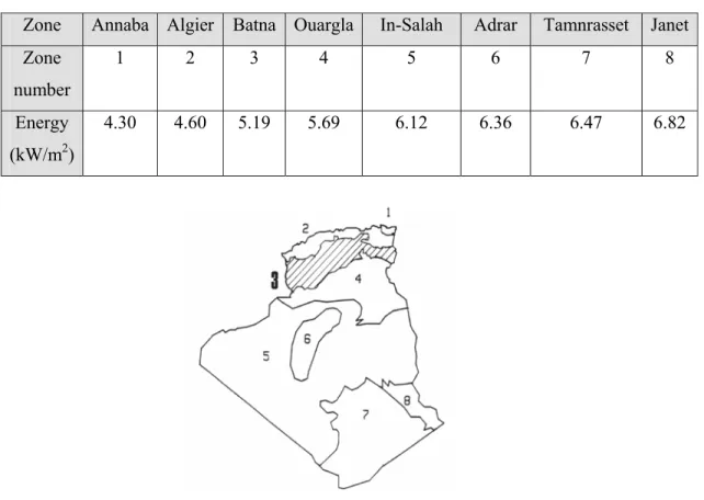Table 1.1: Algeria average global horizontal insolation energy 
