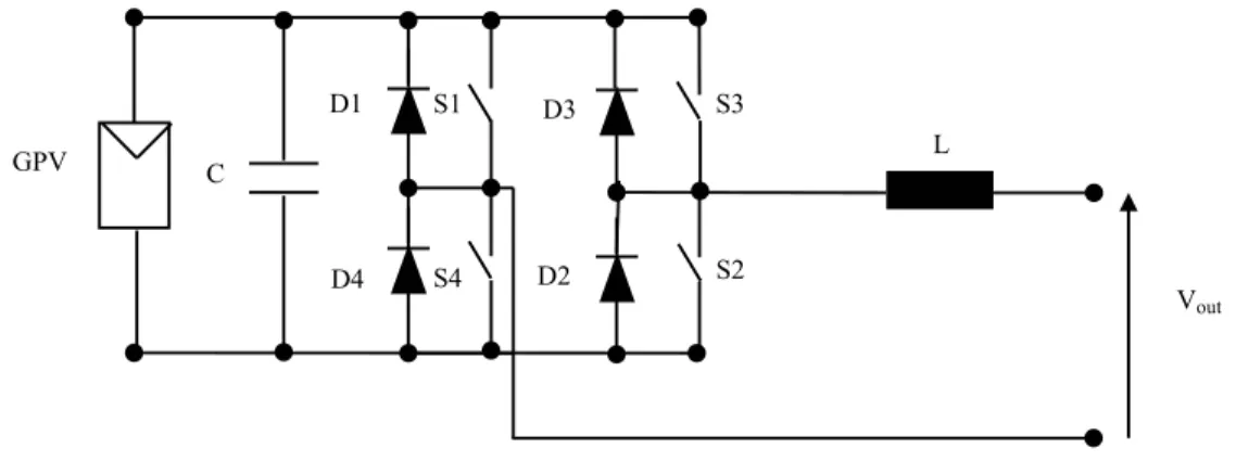 Fig. 1.18:  Full bridge single phase voltage source inverter, [2] 
