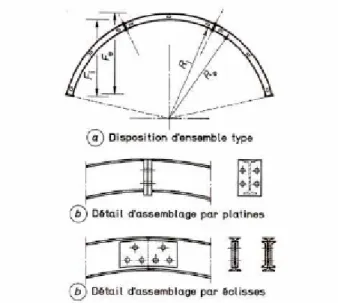 Fig. 2.2 : cintres en profilé simples. 