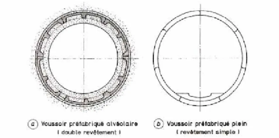 Fig. 2.8 : Voussoirs préfabriqués en béton armé. 
