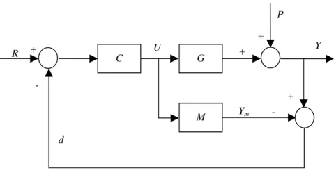Fig. 1 : Structure de Base de la CMI 