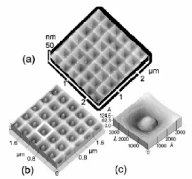 FIG. 3.4: Images AFM (a) d’un substrat de silicium structuré, après croissance de la couche tampon de  silicium ; (b) après dépôt de 4 MC de germanium qui forment des îlots auto-assemblés ; (c) zoom sur un îlot 