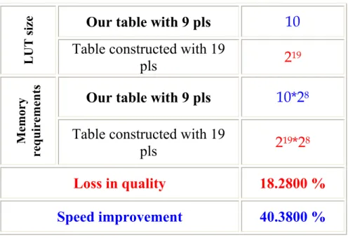 Table constructed with 19 